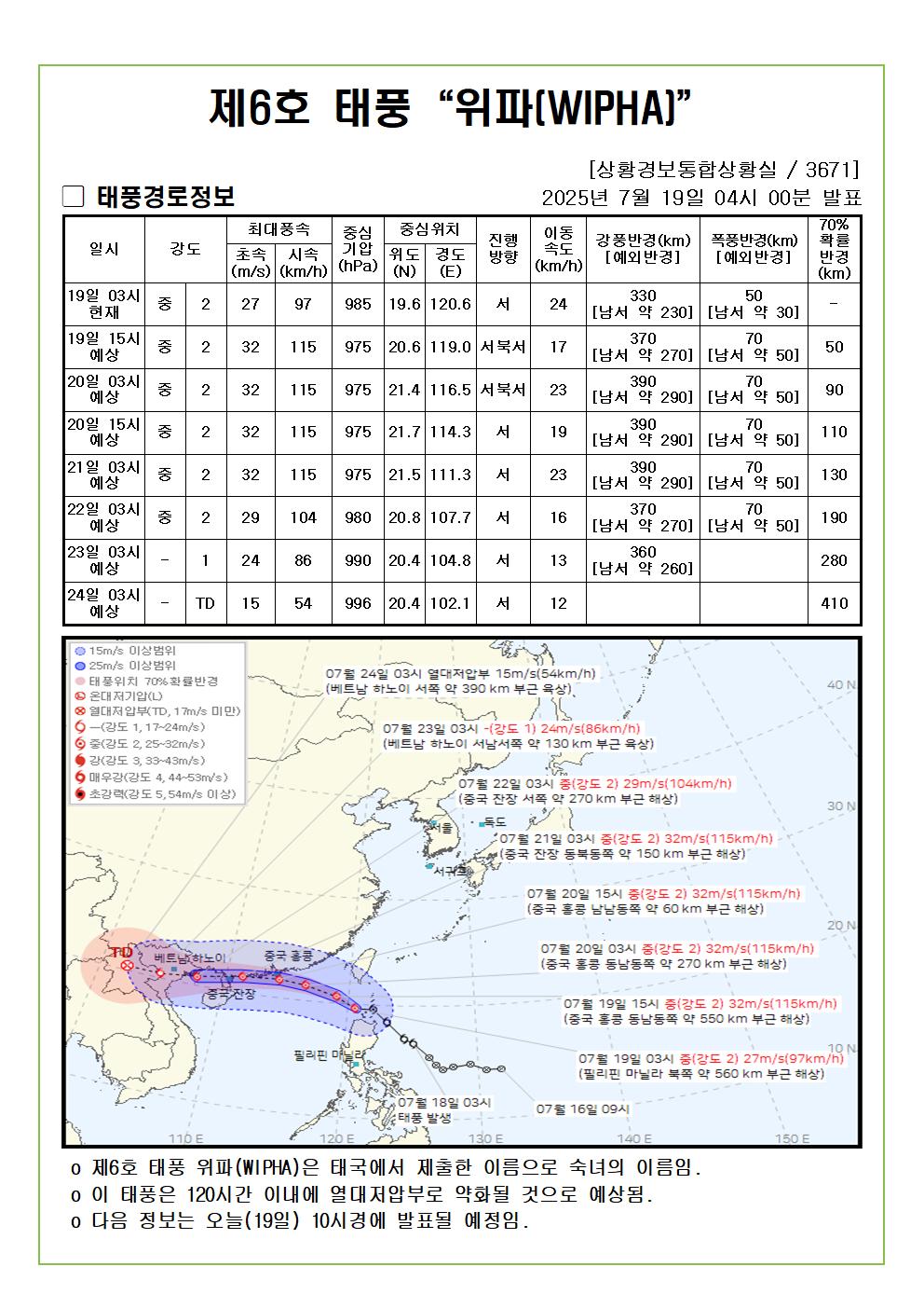 제6호 태풍 위파 예상진로도 2025. 07. 19. 04시00분 발표