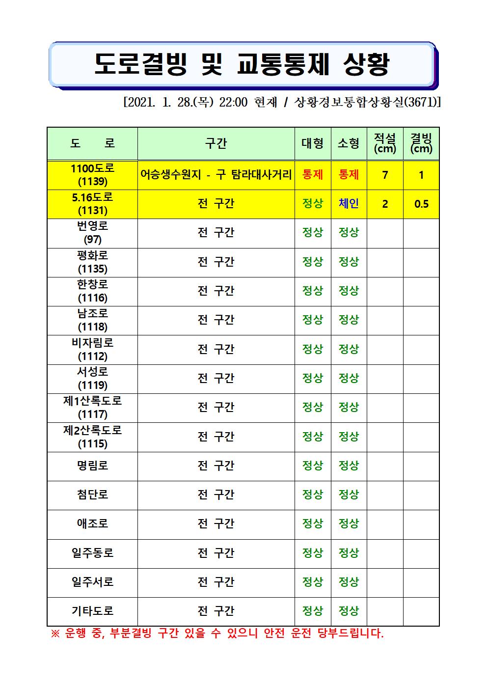 도로결빙 및 교통통제 상황(2021. 1. 28. 목요일 22시00분 현재) 