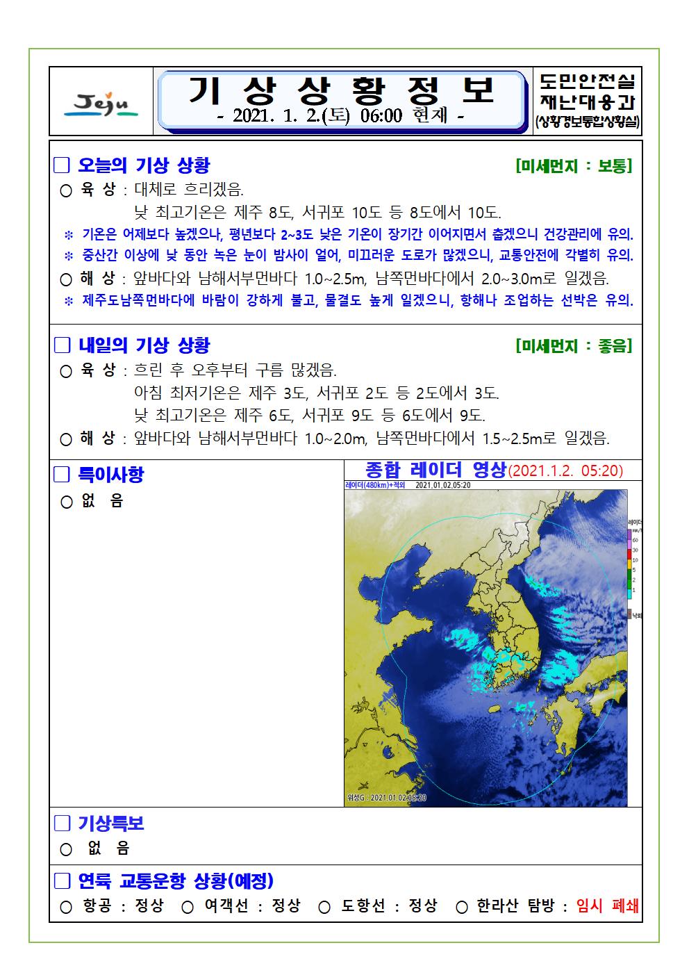 기상상황 2021. 01. 02. 토요일