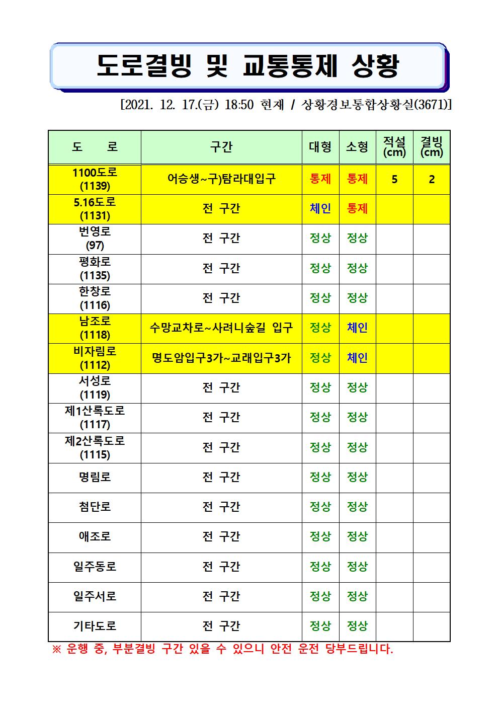 도로결빙 및 통제상황 2021.12.17.(금) 18시50분 현재 