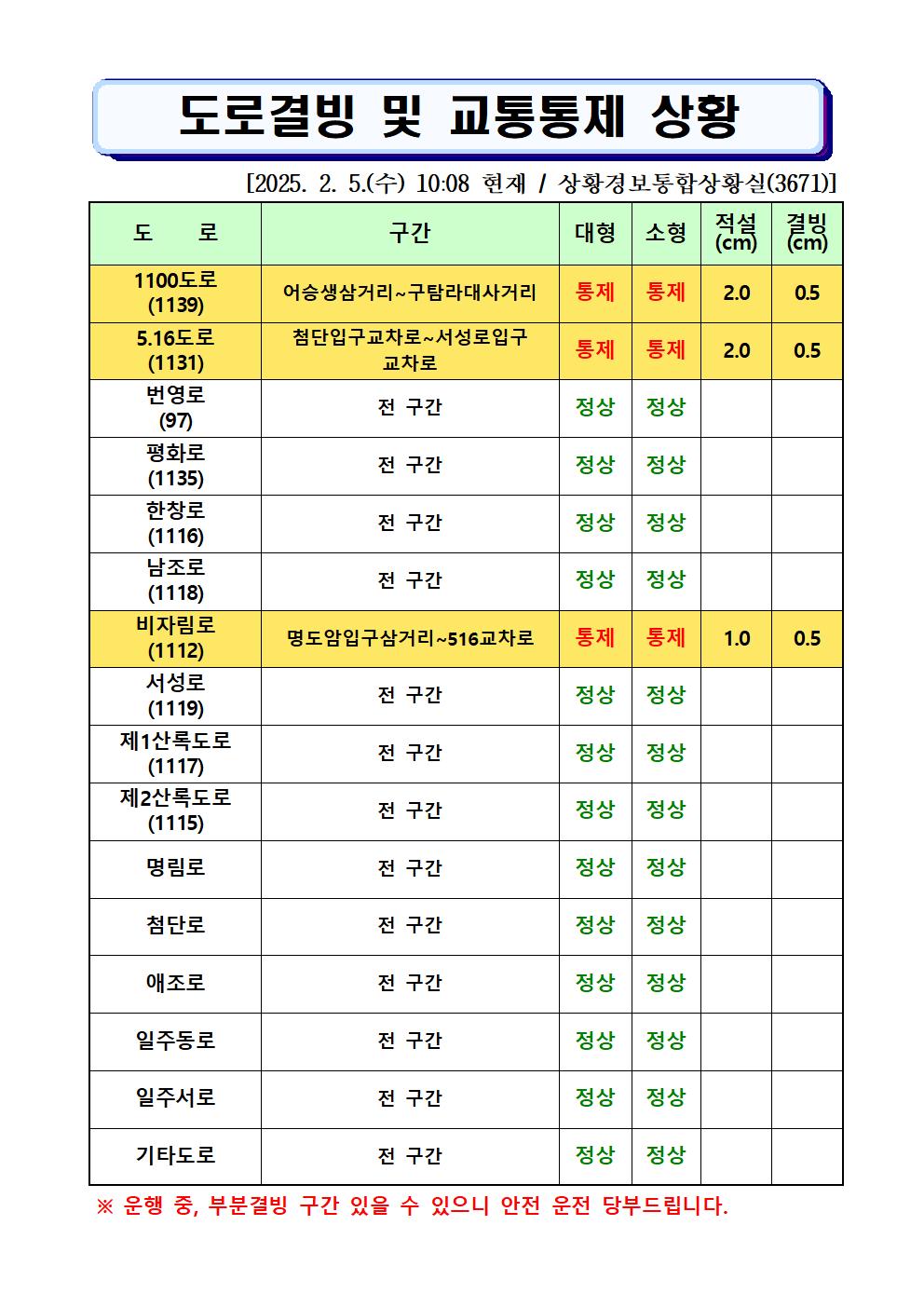 도로결빙 및 통제상황 2025.02.05.(수) 10시08분 현재
