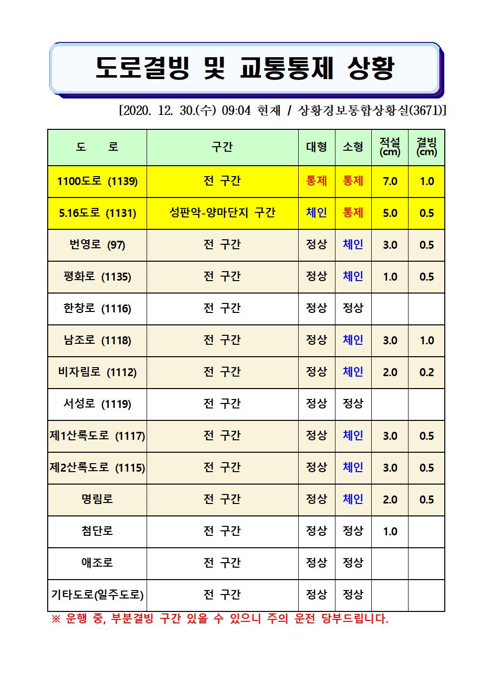 도로결빙 및 교통통제 상황(2020. 12. 30. 수요일 09시 04분 현재)