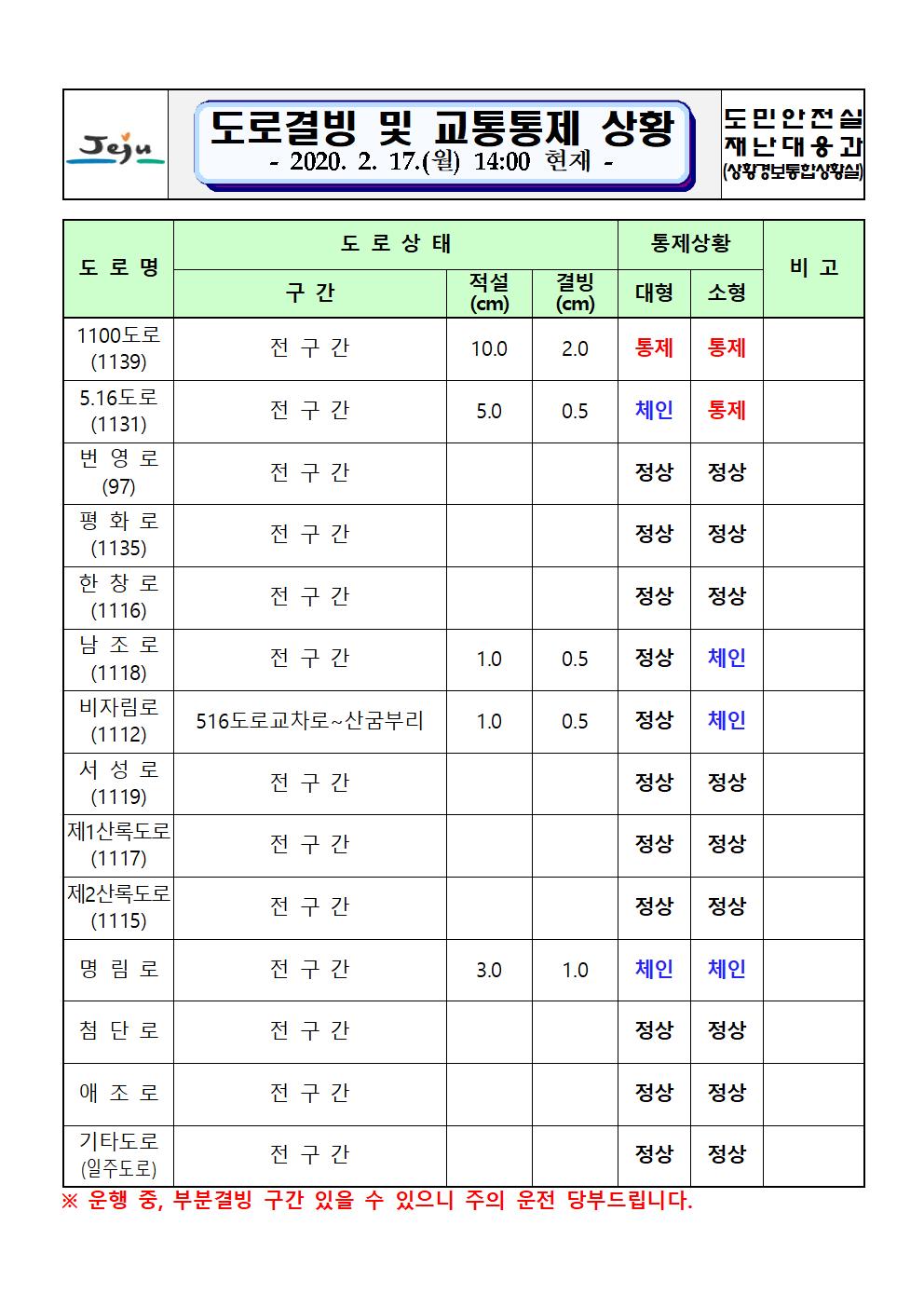 도로결빙 및 교통통제 상황(2020. 2. 17. 월요일 14시 00분 현재)