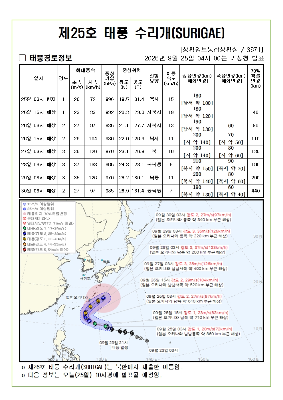 제26호 태풍 수리개 예상진로도 2026. 9. 25. 04시00분