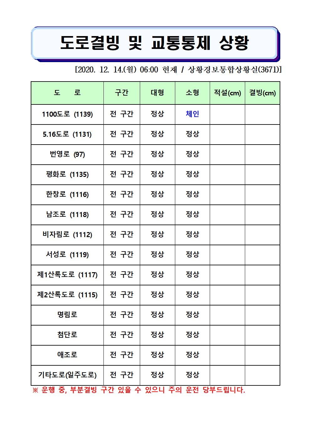 도로결빙 및 교통통제 상황(2020. 12. 14. 월요일 06시 00분 현재)