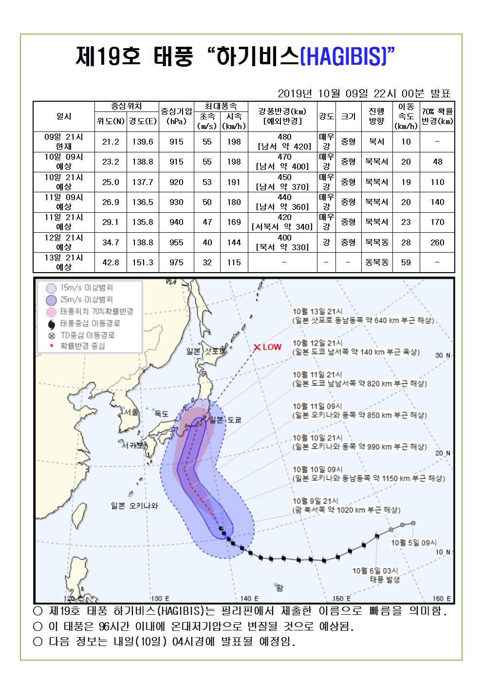 제19호 태풍 하기비스 예상진로도 2019. 10. 9.(수) 22시 00분 발표
