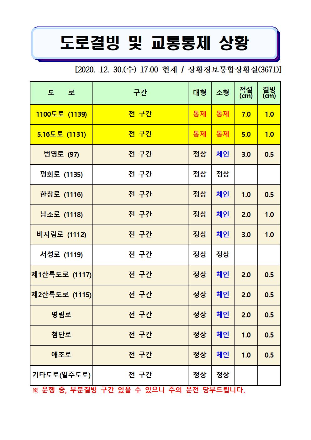 도로결빙 및 교통통제 상황(2020. 12. 30. 수요일 17시 00분 현재)