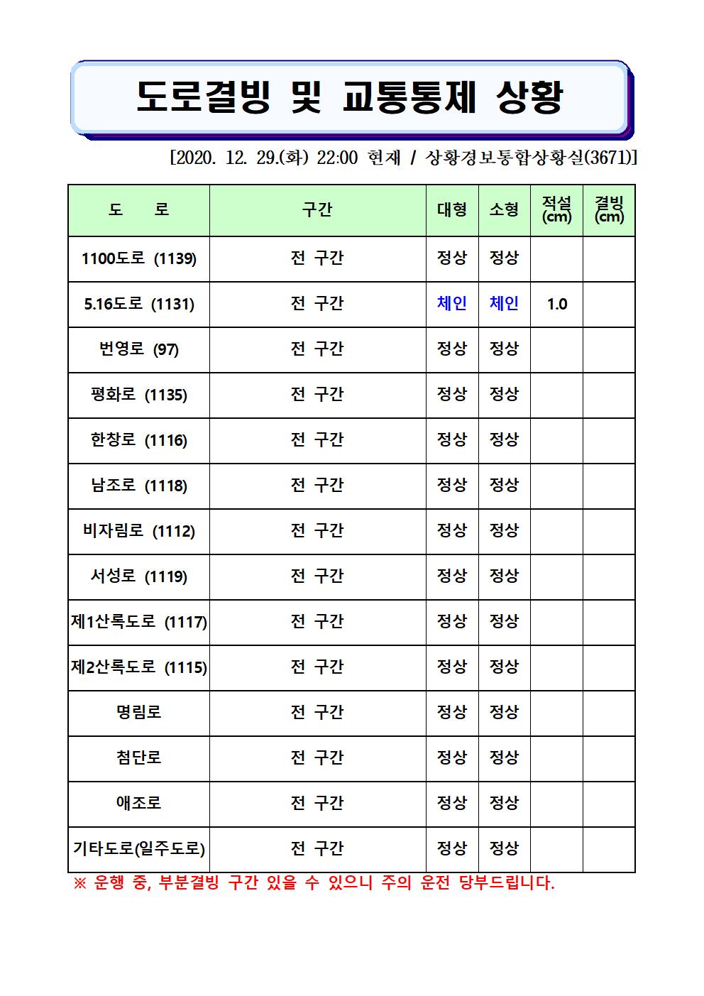 도로결빙 및 교통통제 상황(2020. 12. 29. 화요일 22시 00분 현재)