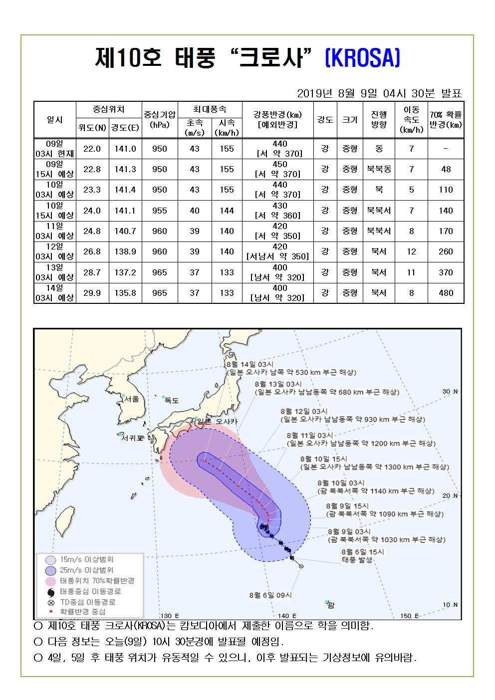 제10호 태풍 크로사 예상진로도 2019. 8. 9(금) 04시 30분 발표