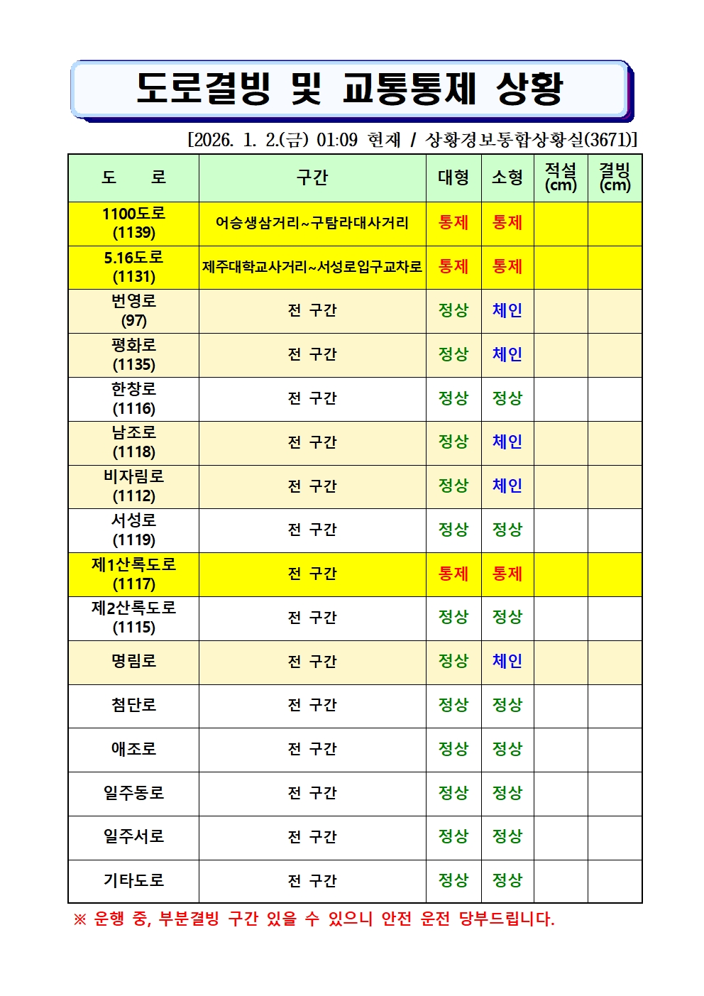도로결빙 및 통제상황 2026.1.2.(금) 01시 09분 현재