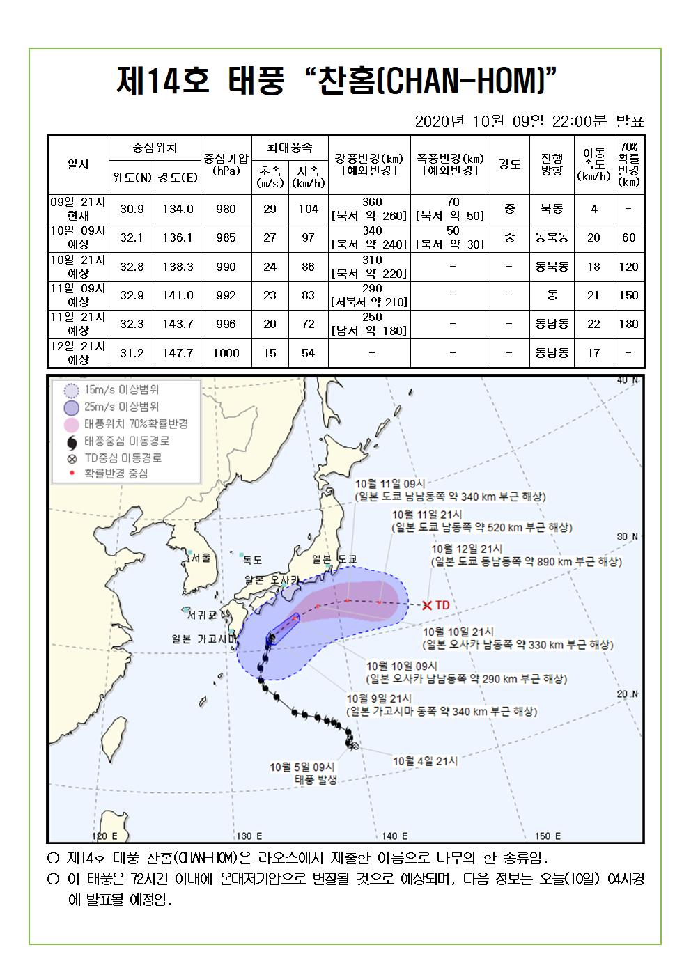 제14호 태풍 찬홈 예상진로도 2020. 10. 9.(금) 22시00분 발표