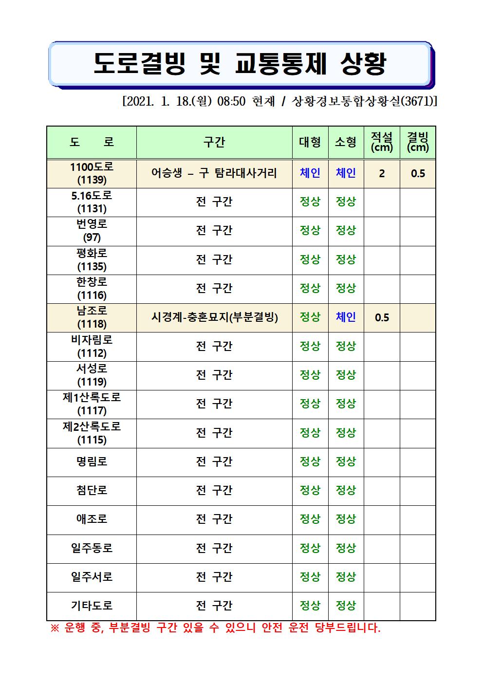 도로결빙 및 교통통제 상황(2021. 1. 18. 월요일 08시50분 현재) 