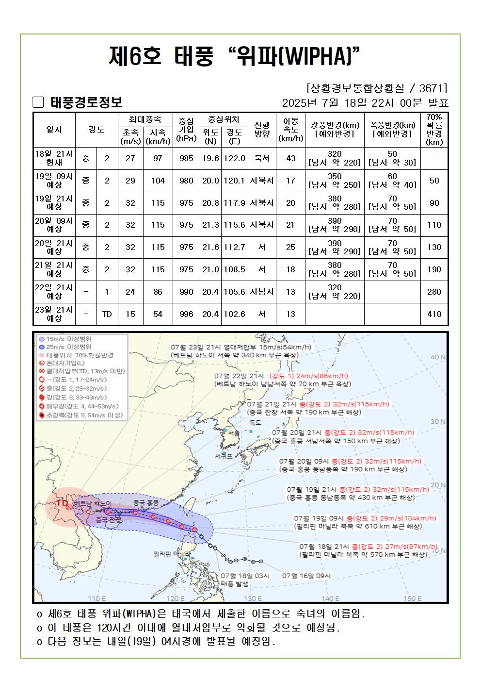 제6호 태풍 위파 예상진로도 2025. 07. 18. 22시00분 발표