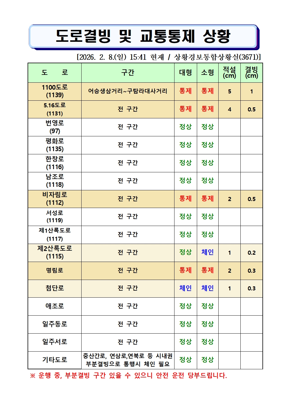 도로결빙 및 통제상황 2026.2.8.(일) 15시 41분 현재 