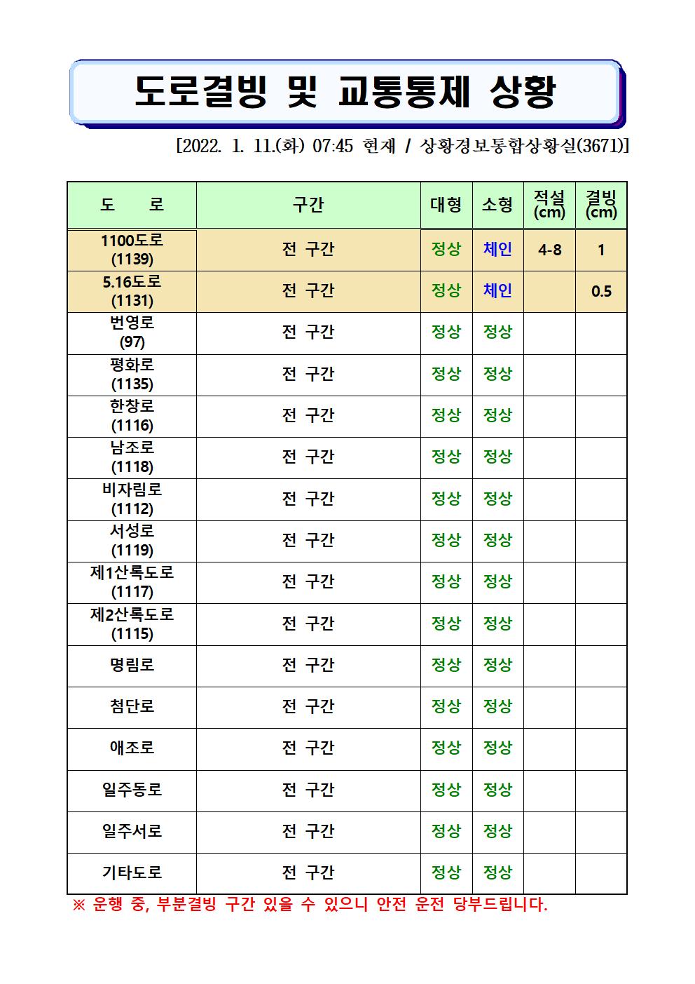 도로결빙 및 통제상황 2022.1.11.(화) 07시45분 현재 