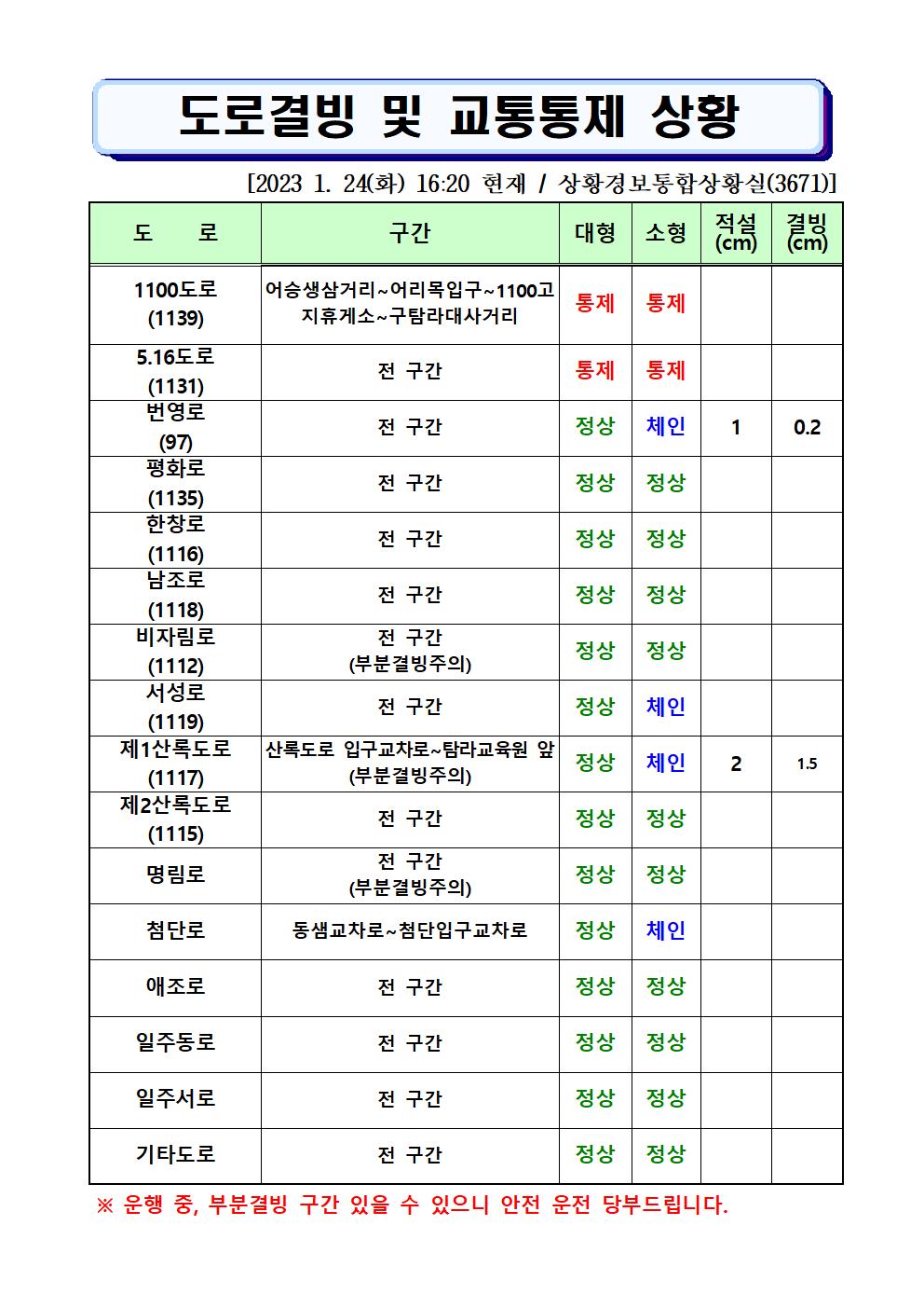 도로결빙 및 통제상황 2023.1.24.(화) 16시20분 현재 