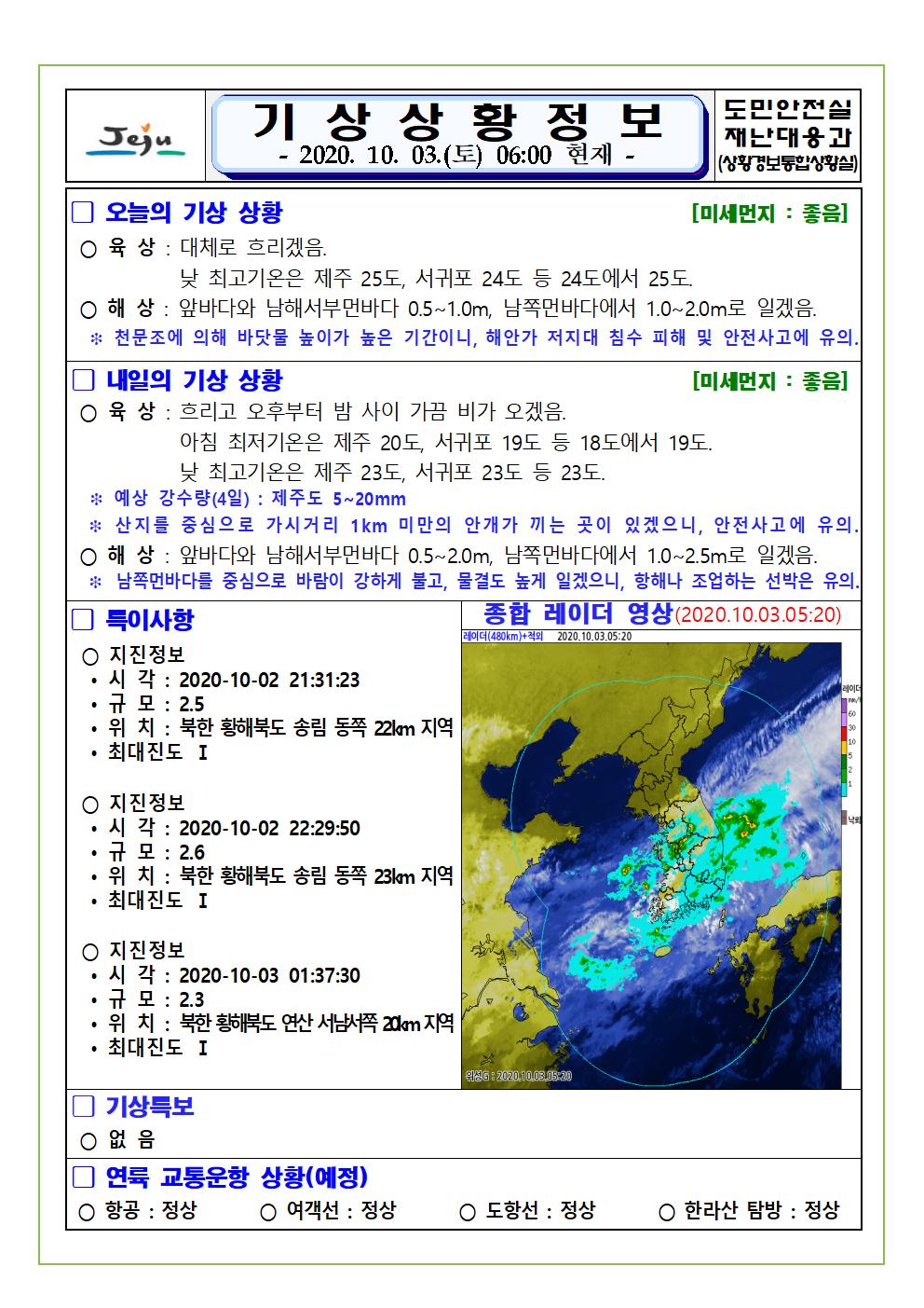기상상황 2020. 10. 03. 토요일