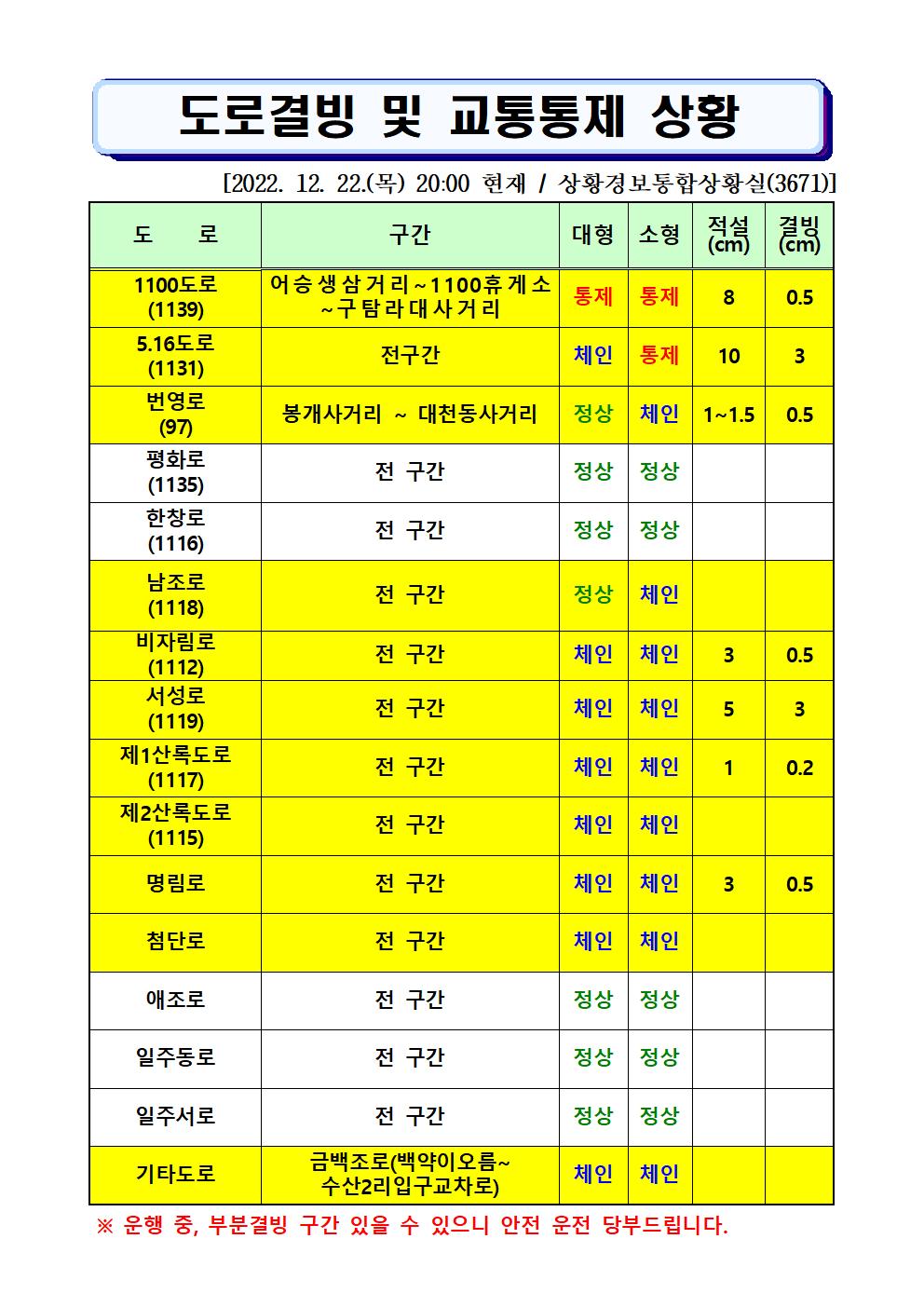 도로결빙 및 통제상황 2022.12.22.(목) 20시00분 현재
