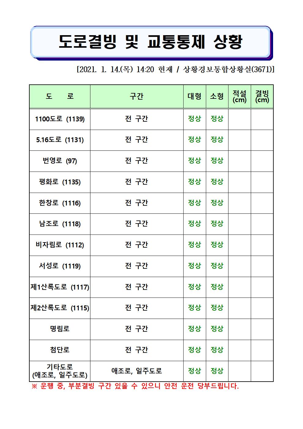 도로결빙 및 교통통제 상황(2021. 1. 14. 목요일 14시20분 현재) 