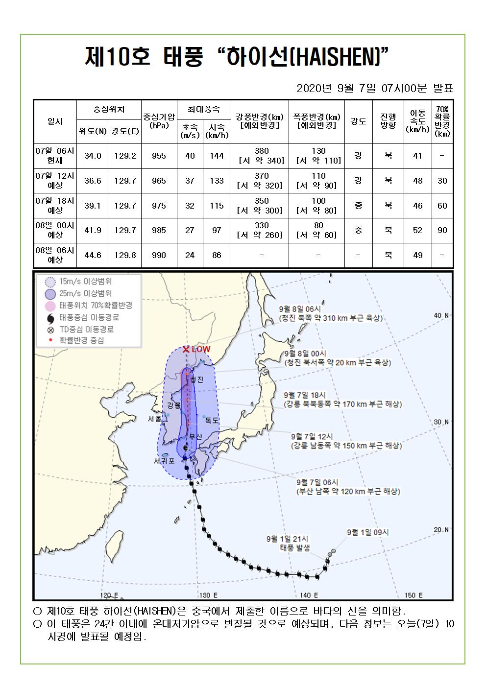 제10호 태풍 하이선 예상진로도 2020. 9. 7.(월) 07시00분 발표 