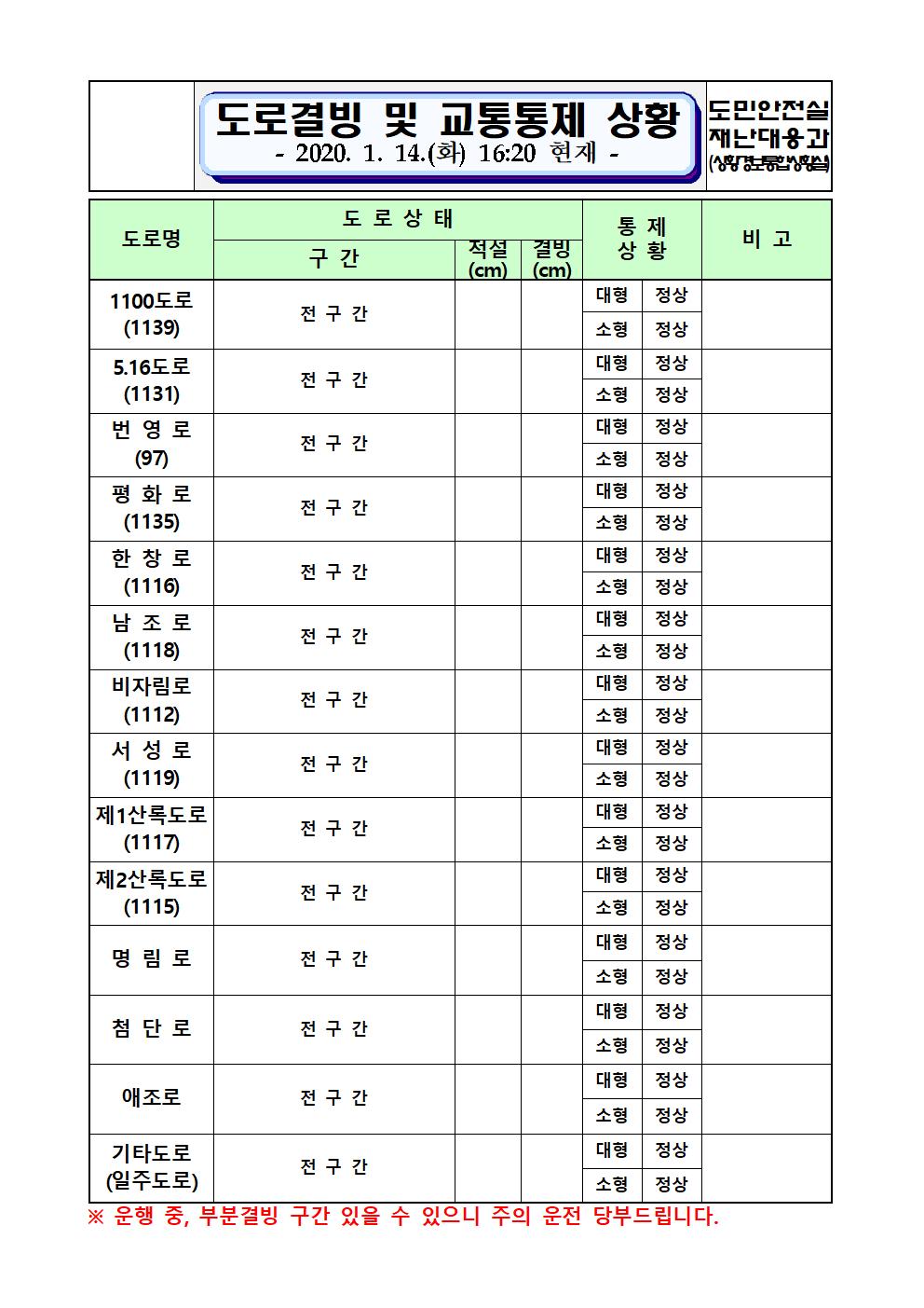 도로결빙 및 교통통제 상황(2020. 1. 14. 화요일. 16시 20분 현재)