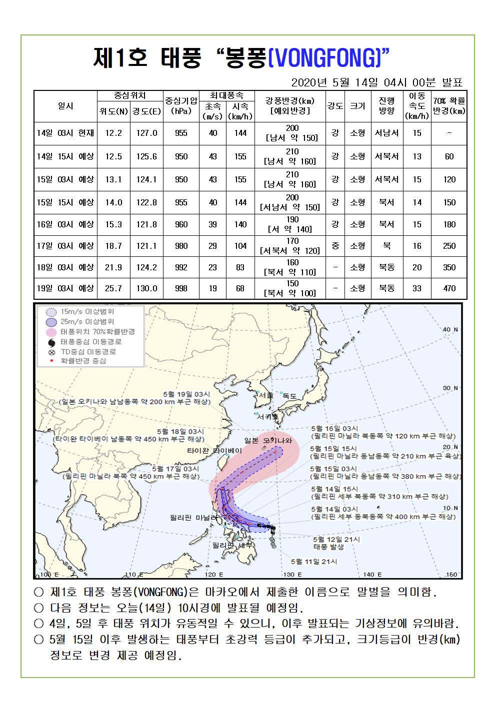 제1호 태풍 봉퐁 예상진로도 2020. 5. 14.(목) 04시 00분 발표