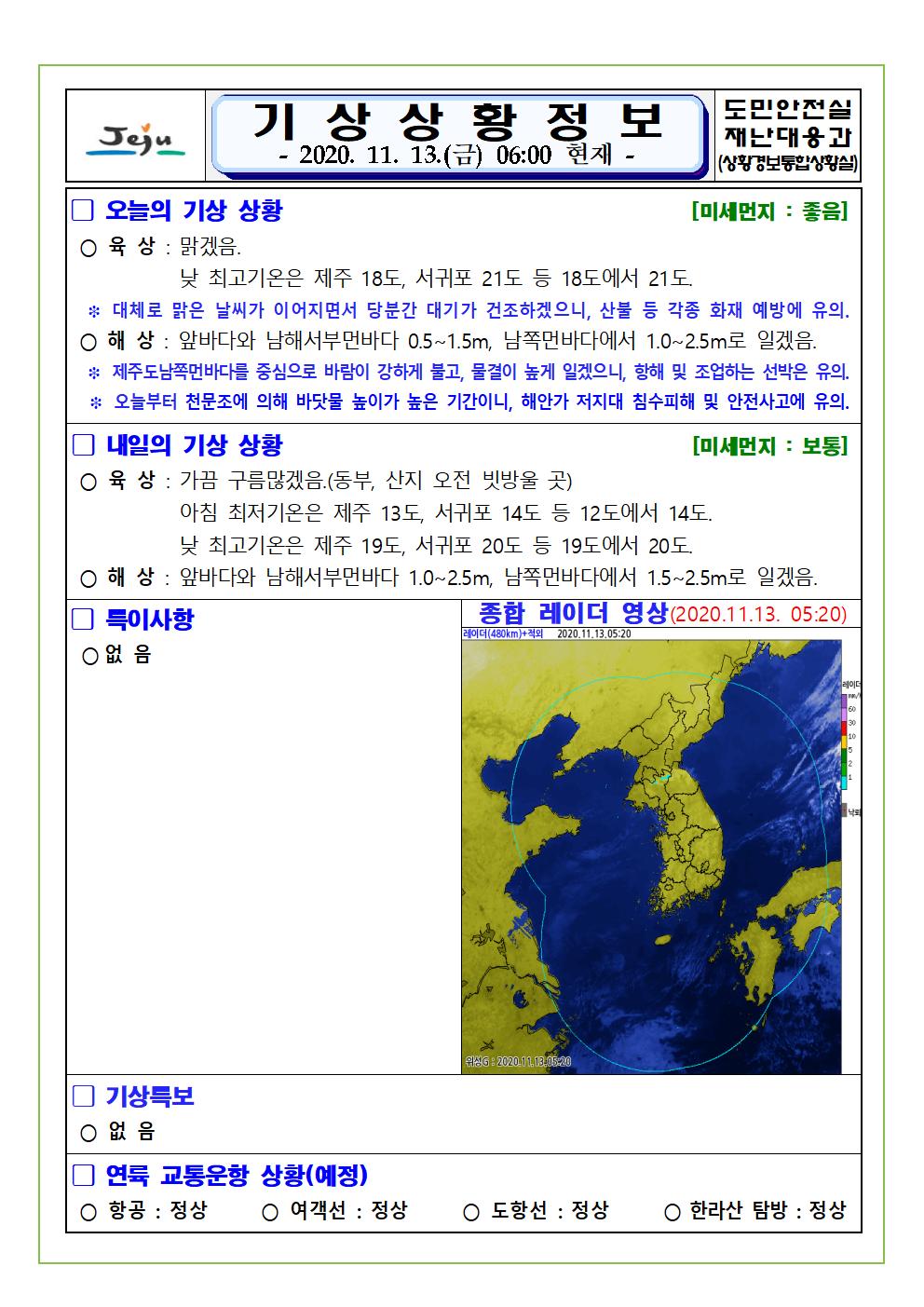 기상상황 2020. 11. 13. 금요일 