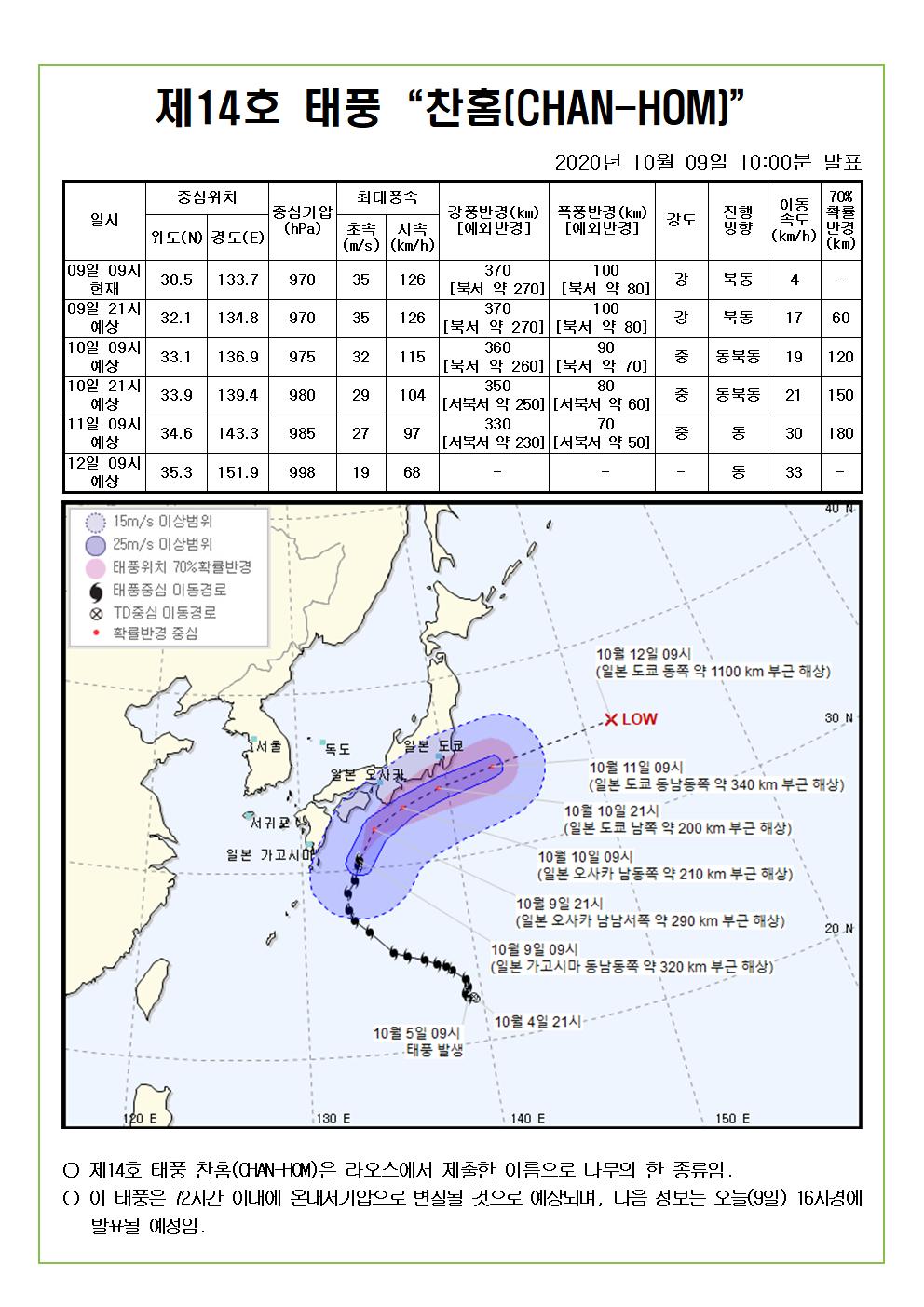제14호 태풍 찬홈 예상진로도 2020. 10. 9.(금) 10시00분 발표 