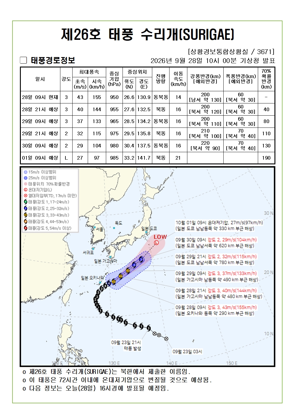 제26호 태풍 수리개 예상진로도 2026. 9. 28. 10시00분