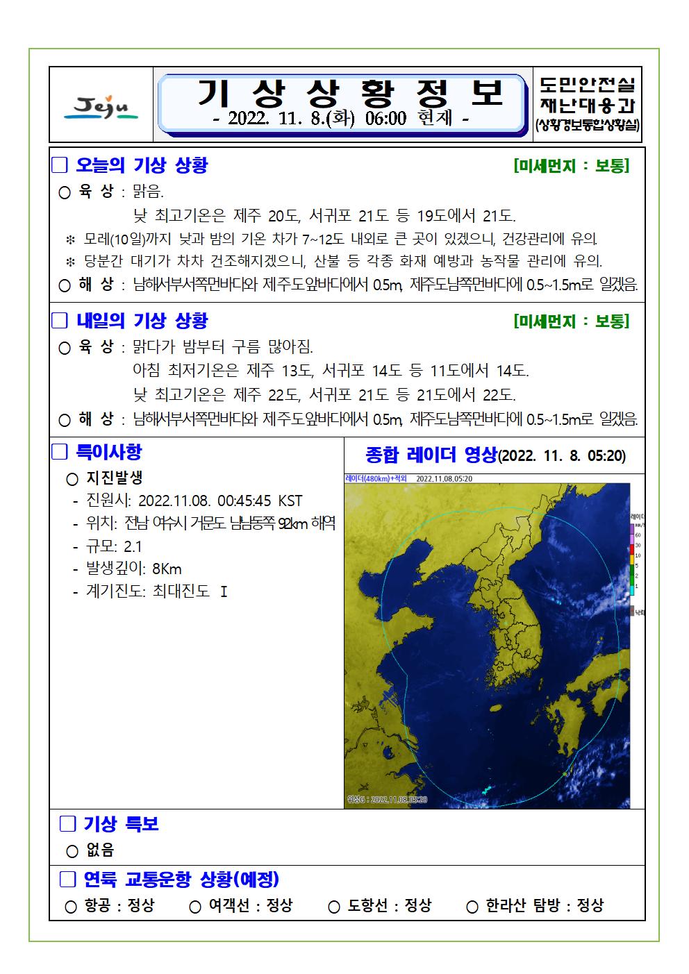 기상상황 2022.11.08. 화요일