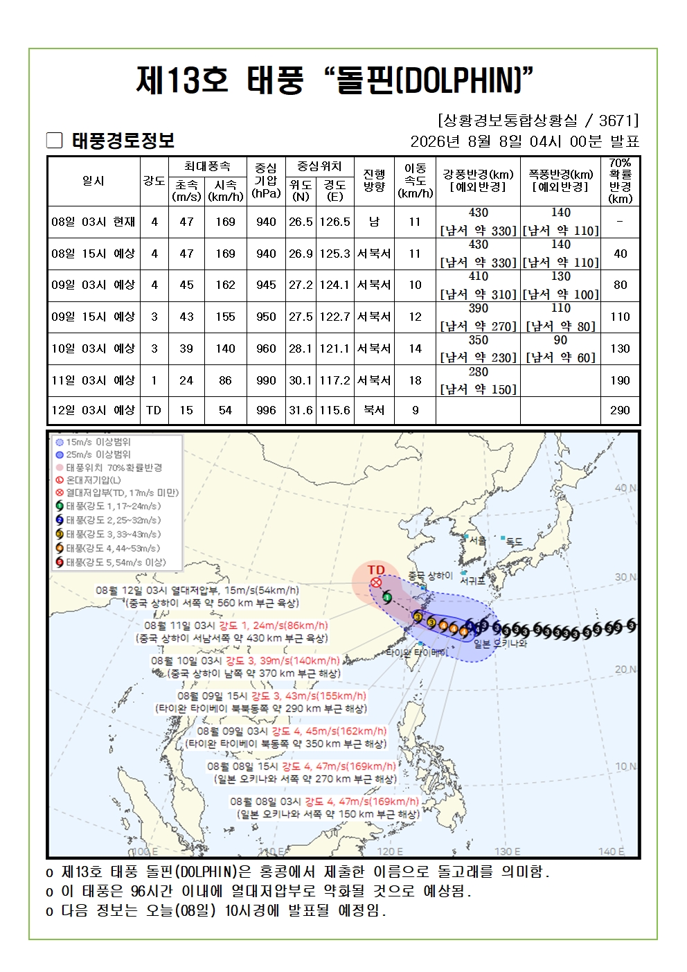 제13호 태풍 돌핀 예상진로도 2026. 08. 08. 04시00분 