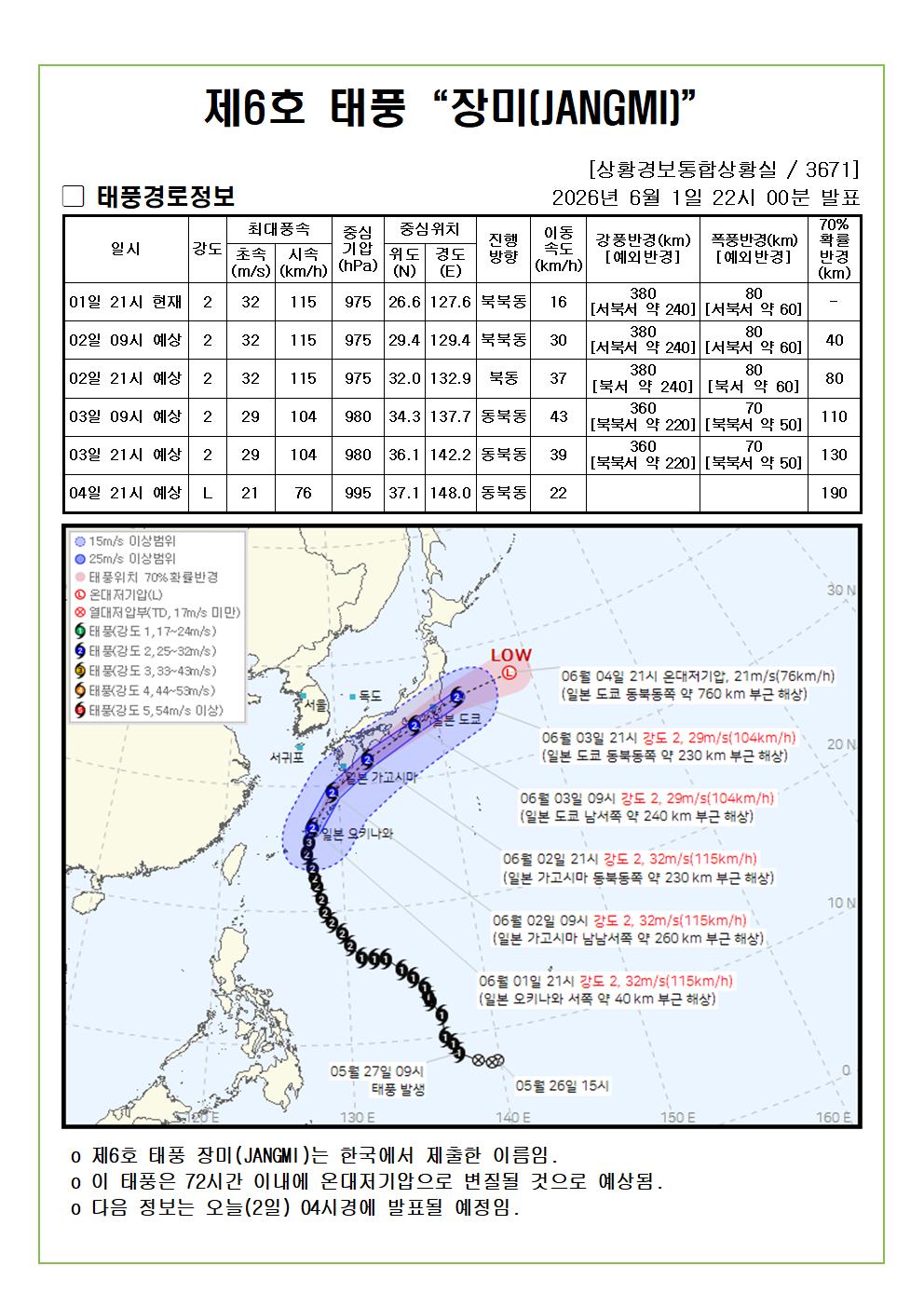 제6호 태풍 장미 예상진로도 2026. 06. 01. 22시00분 발표 