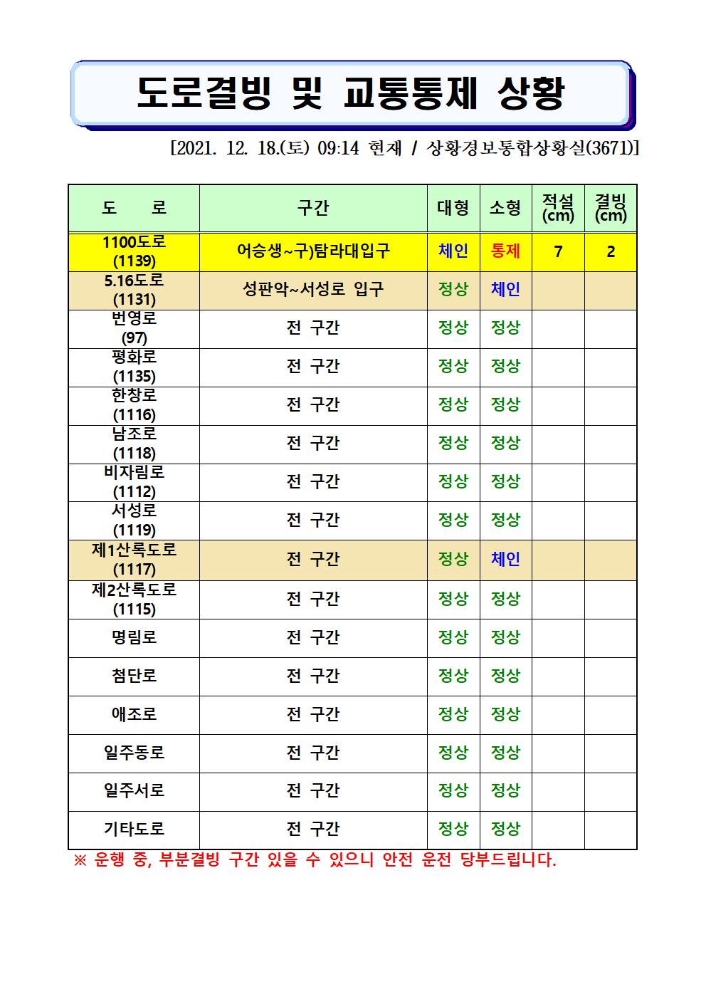 도로결빙 및 통제상황 2021.12.18.(토) 09시14분 현재 