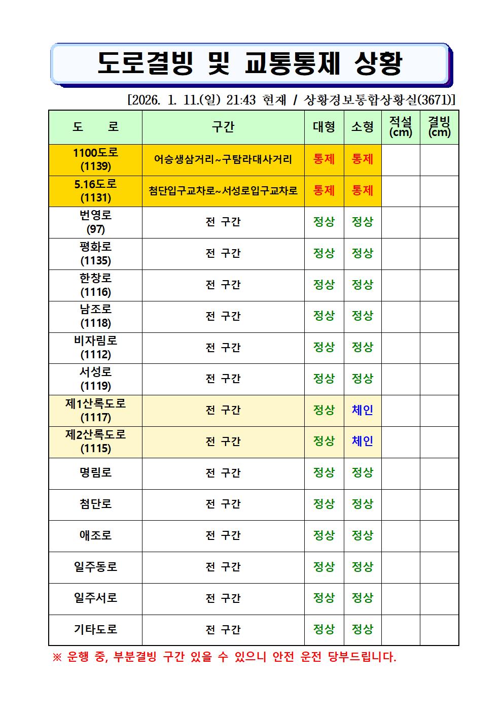 도로결빙 및 통제상황 2026.1.11.(일) 21시 43분 현재