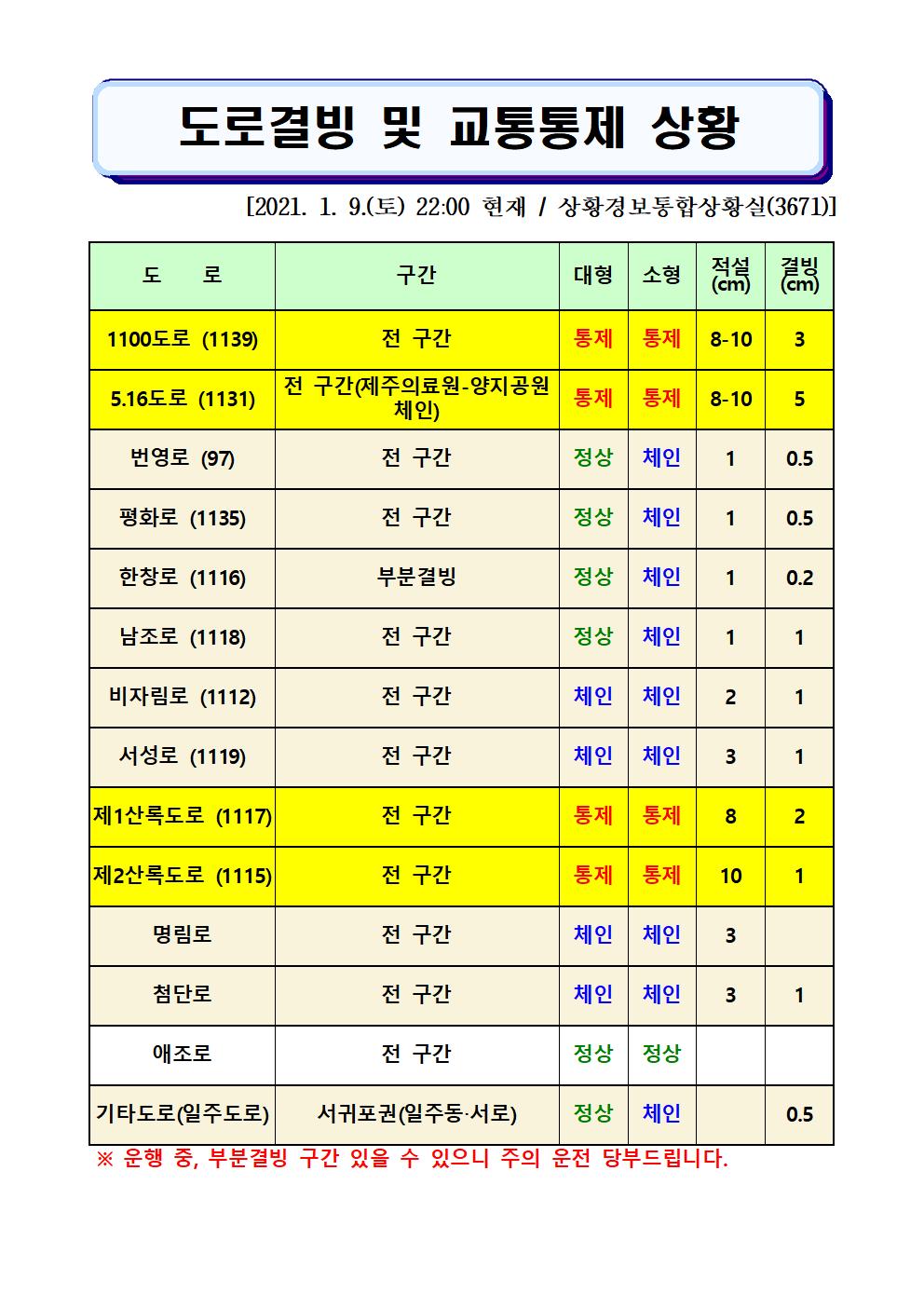 도로결빙 및 교통통제 상황(2021. 1. 9. 토요일 22시00분 현재) 
