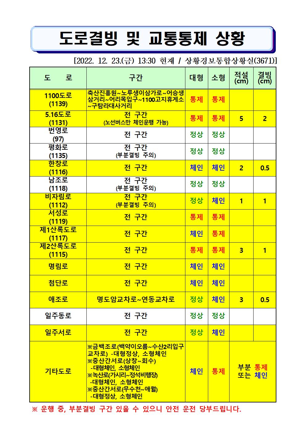 도로결빙 및 통제상황 2022.12.23.(금) 13시30분 현재 