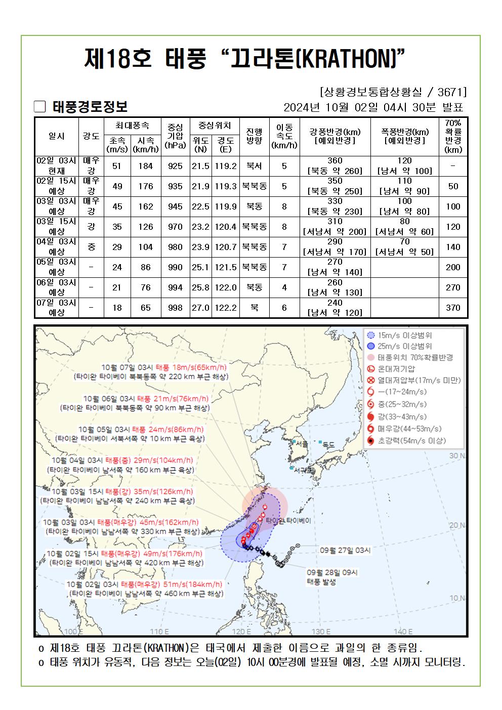 제18호 태풍 끄라톤 예상진로도 2024. 10. 02. 04시30분 발표 