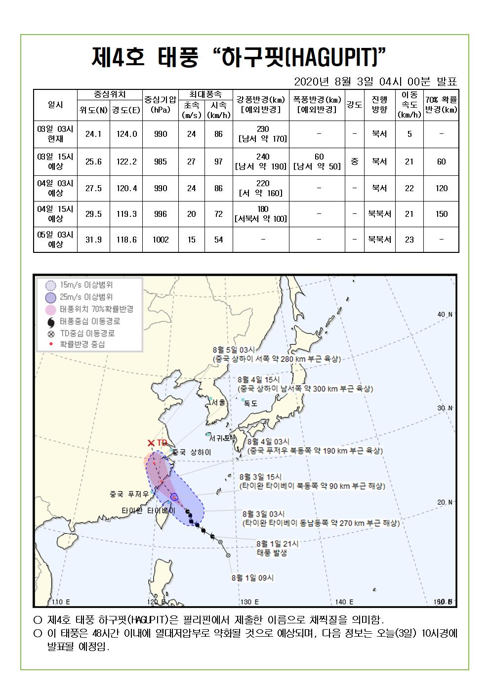 제4호 태풍 하구핏 예상진로도 2020. 8. 3.(월) 04시 00분 발표