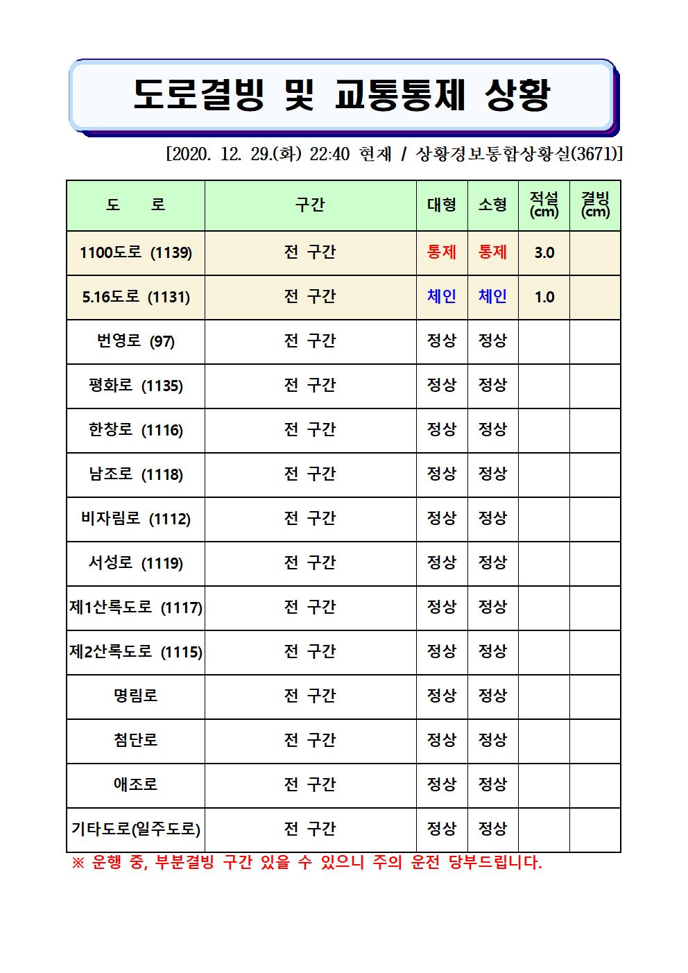 도로결빙 및 교통통제 상황(2020. 12. 29. 화요일 22시 40분 현재)
