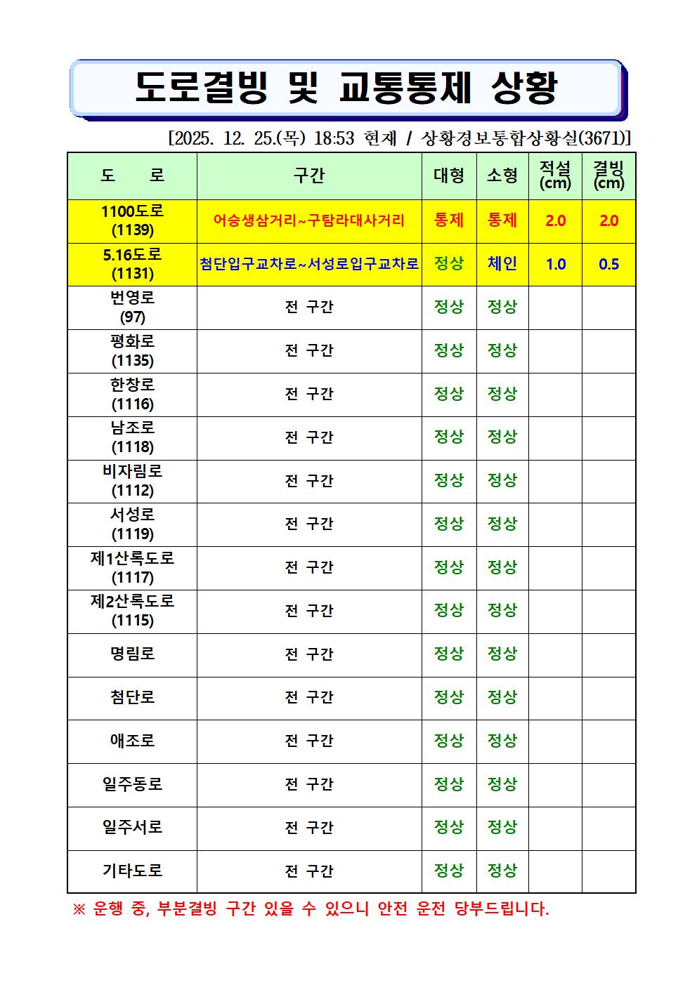 도로결빙 및 통제상황 2025.12.25(목) 18시 53분 현재