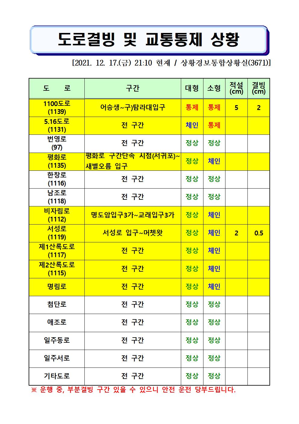 도로결빙 및 통제상황 2021.12.17.(금) 21시 10분 현재 