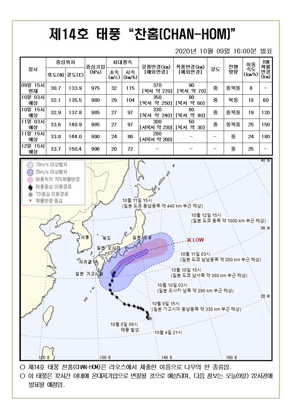 제14호 태풍 찬홈 예상진로도 2020. 10. 9.(금) 16시00분 발표 