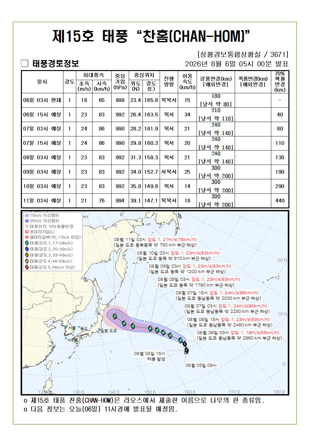 제15호 태풍 찬홈 예상진로도 2026. 08. 06. 05시00분 