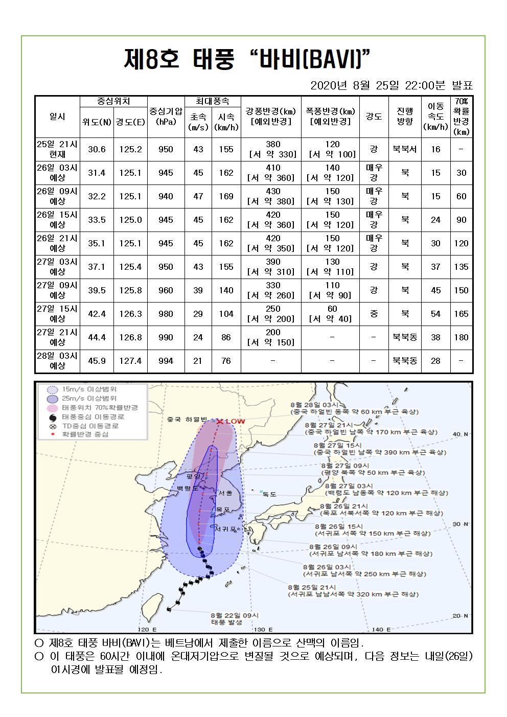 제8호 태풍 바비 예상진로도 2020. 8. 25.(화) 22시00분 발표 