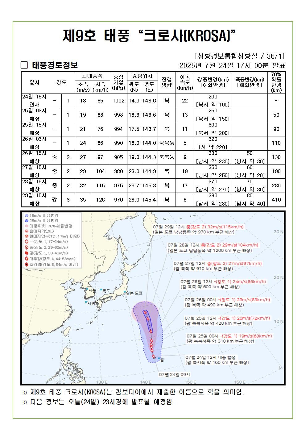 제9호 태풍 크로사 예상진로도 2025. 07. 24. 17시00분 발표