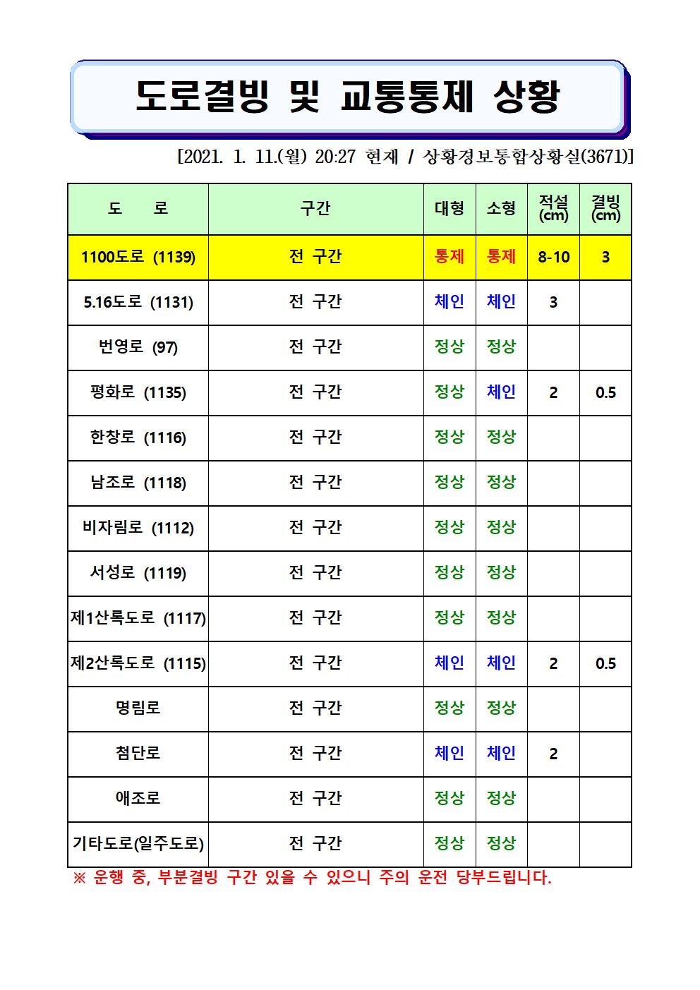 도로결빙 및 교통통제 상황(2021. 1. 11. 월요일 20시15분 현재) 