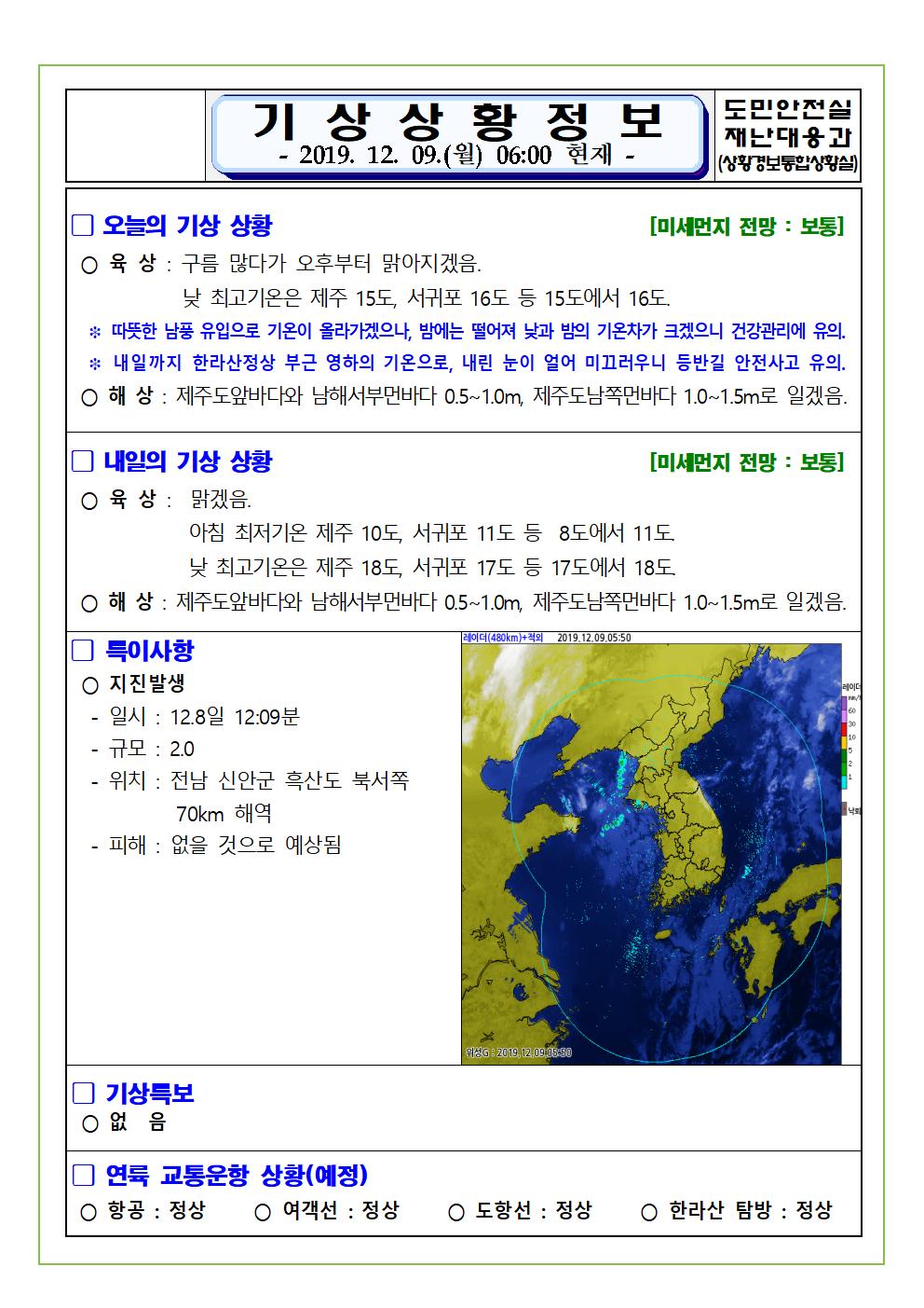 기상상황 정보 2019.12.09. 월요일