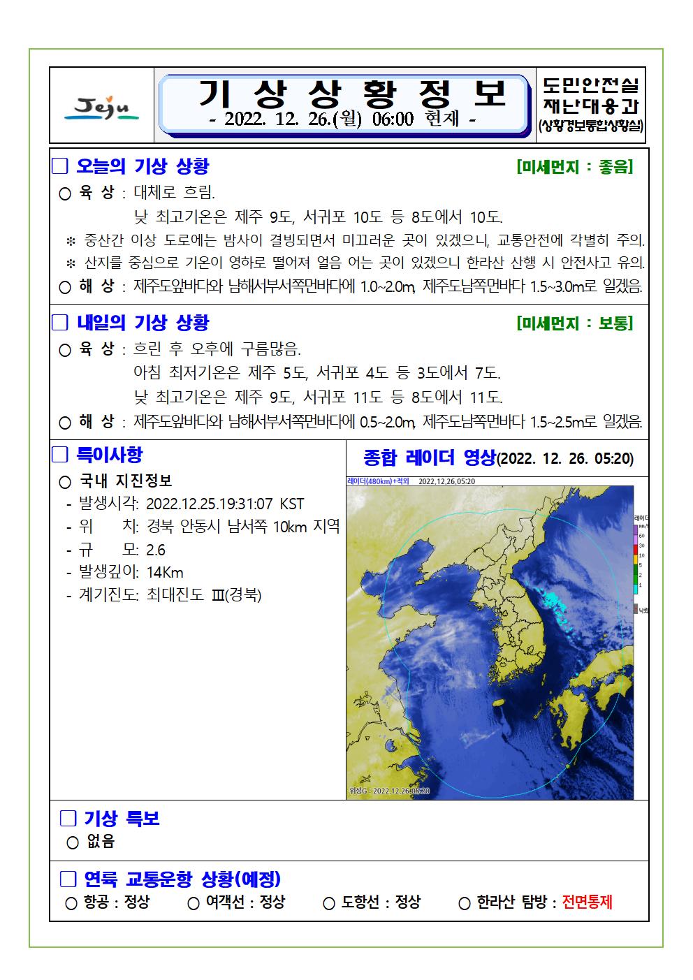 기상상황 2022.12.26. 월요일