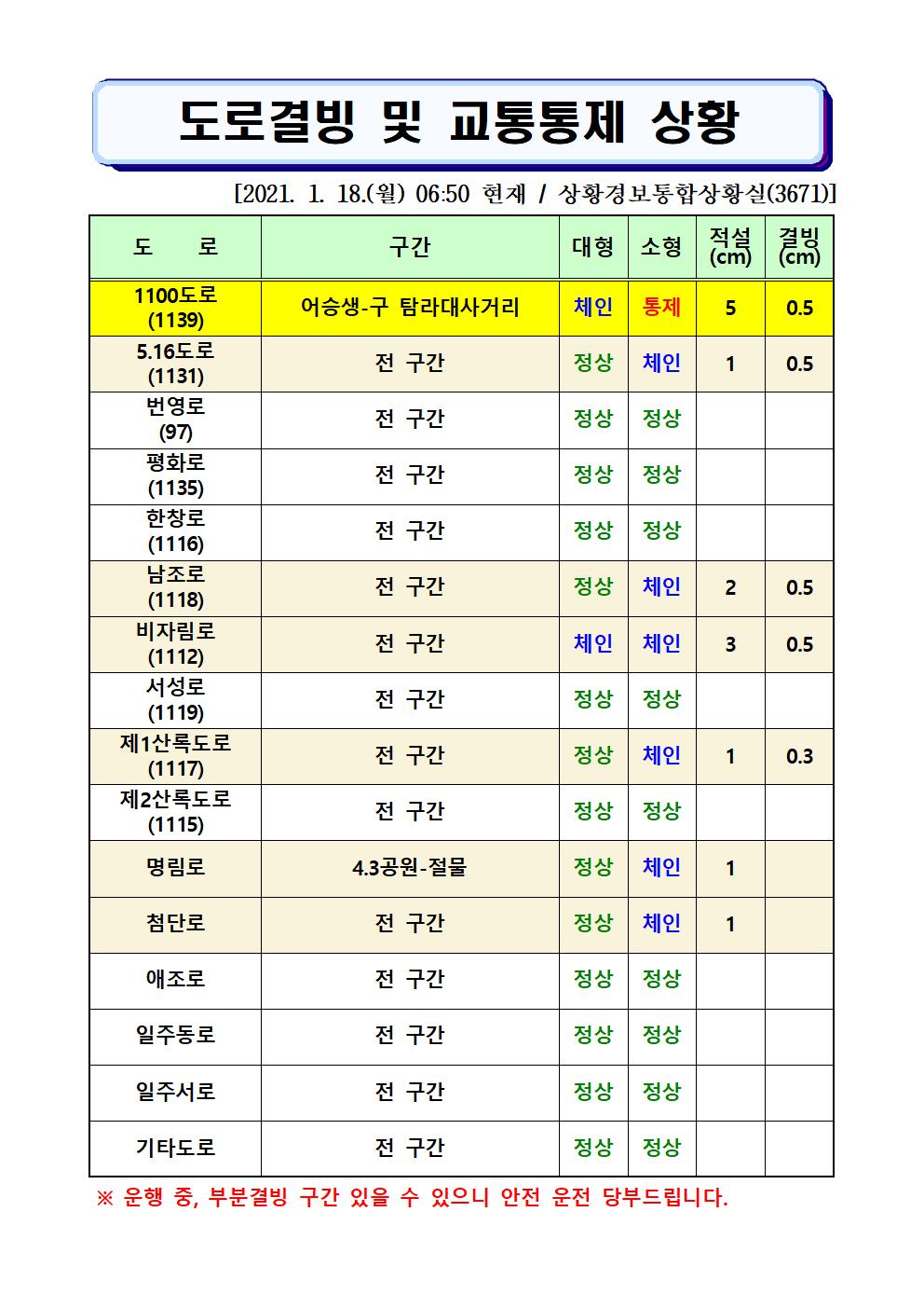 도로결빙 및 교통통제 상황(2021. 1. 18. 월요일 06시50분 현재) 