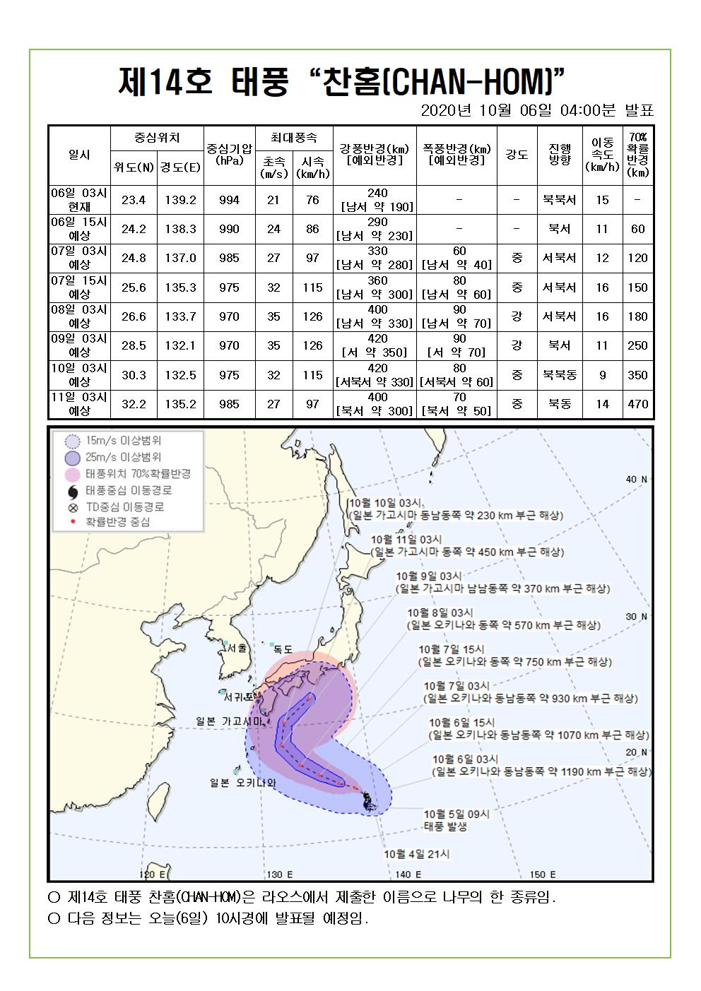 제14호 태풍 찬홈 예상진로도 2020. 10. 6.(화) 04시00분 발표 